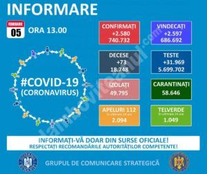 Read more about the article 05 FEBRUARIE 2021, COVID-19  – VEZI SITUAȚIA DIN ROMÂNIA