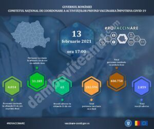 Read more about the article 13 FEBRUARIE 2021: Actualizare zilnică – evidența persoanelor vaccinate împotriva COVID-19