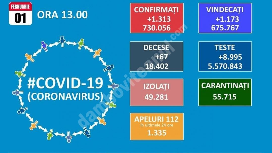 You are currently viewing 01 FEBRUARIE 2021, COVID-19: VEZI SITUAȚIA DIN ROMÂNIA!