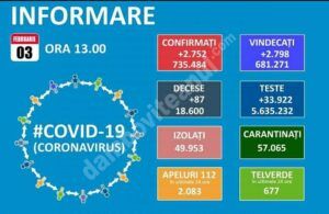 Read more about the article 03 FEBRUARIE 2021, COVID-19: VEZI SITUAȚIA DIN ROMÂNIA!