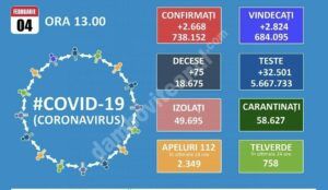 Read more about the article 04 FEBRUARIE 2021, COVID-19: VEZI SITUAȚIA DIN ROMÂNIA!
