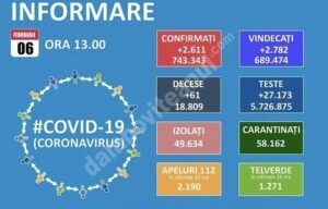 Read more about the article 06 FEBRUARIE 2021, COVID-19: VEZI SITUAȚIA DIN ROMÂNIA!