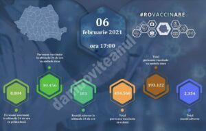 Read more about the article 06 FEBRUARIE 2021: Actualizare zilnică – evidența persoanelor vaccinate împotriva COVID-19