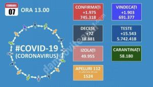Read more about the article 07 FEBRUARIE 2021, COVID-19: VEZI SITUAȚIA DIN ROMÂNIA!