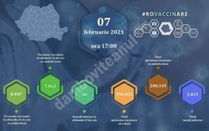 Read more about the article 07 FEBRUARIE 2021: Actualizare zilnică – evidența persoanelor vaccinate împotriva COVID-19