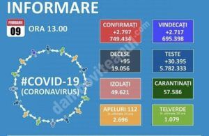 Read more about the article 09 FEBRUARIE 2021, COVID-19: VEZI SITUAȚIA DIN ROMÂNIA!