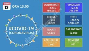 Read more about the article 13 FEBRUARIE 2021, COVID-19: VEZI SITUAȚIA DIN ROMÂNIA!
