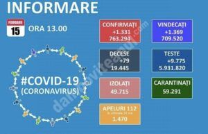 Read more about the article 15 FEBRUARIE 2021, COVID-19: VEZI SITUAȚIA DIN ROMÂNIA!