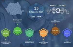 Read more about the article 15 FEBRUARIE 2021: Actualizare zilnică – evidența persoanelor vaccinate împotriva COVID-19
