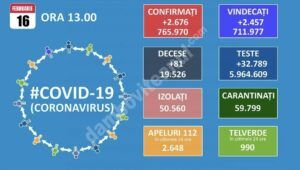 Read more about the article 16 FEBRUARIE 2021, COVID-19: VEZI SITUAȚIA DIN ROMÂNIA!