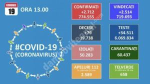 Read more about the article 19 FEBRUARIE 2021, COVID-19: VEZI SITUAȚIA DIN ROMÂNIA!