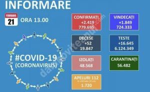 Read more about the article 21 FEBRUARIE 2021, COVID-19: VEZI SITUAȚIA DIN ROMÂNIA