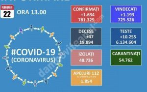 Read more about the article 22 FEBRUARIE 2021, COVID-19: VEZI SITUAȚIA DIN ROMÂNIA!