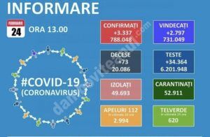 Read more about the article 24 FEBRUARIE 2021, COVID-19: VEZI SITUAȚIA DIN ROMÂNIA!