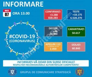 Read more about the article 07 MARTIE 2021, COVID-19  – VEZI SITUAȚIA DIN ROMÂNIA