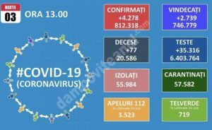 Read more about the article 03 MARTIE 2021, COVID-19: VEZI SITUAȚIA DIN ROMÂNIA!