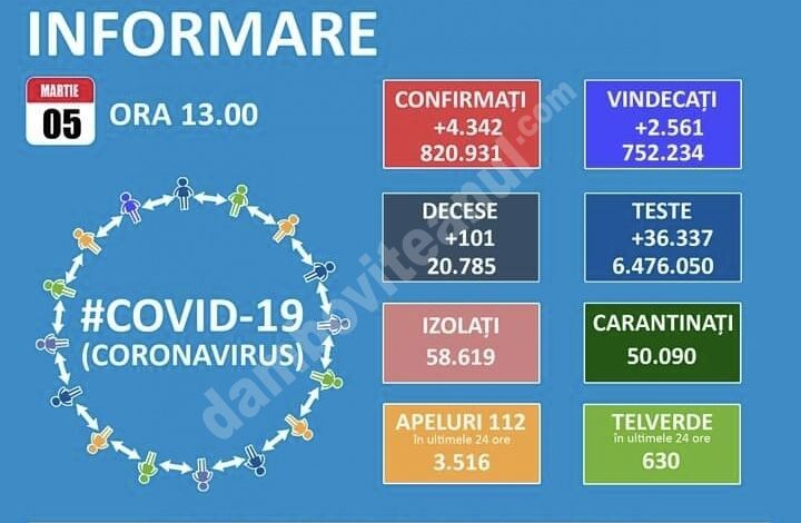 You are currently viewing 05 MARTIE 2021, COVID-19: VEZI SITUAȚIA DIN ROMÂNIA!