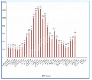 Read more about the article Alarmant! 547 de cazuri noi de Covid-19, confirmate în ultima săptămână, în județul Dâmbovița