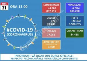 Read more about the article 21 MARTIE 2021, COVID-19: VEZI SITUAȚIA DIN ROMÂNIA!