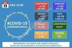 Read more about the article 23 MARTIE 2021, COVID-19: VEZI SITUAȚIA DIN ROMÂNIA!