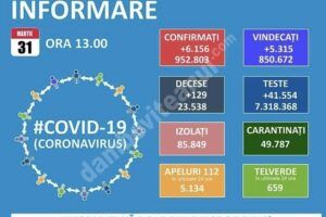 Read more about the article 31 MARTIE 2021, COVID-19: VEZI SITUAȚIA DIN ROMÂNIA!