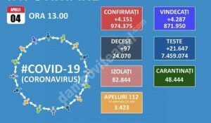 Read more about the article 04 APRILIE 2021, COVID-19: VEZI SITUAȚIA DIN ROMÂNIA!