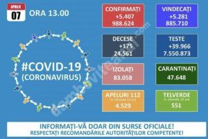 Read more about the article 07 APRILIE 2021, COVID-19: VEZI SITUAȚIA DIN ROMÂNIA!