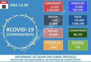 Read more about the article 10 APRILIE 2021, COVID-19: VEZI SITUAȚIA DIN ROMÂNIA!