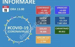 Read more about the article 11 APRILIE 2021, COVID-19: VEZI SITUAȚIA DIN ROMÂNIA!