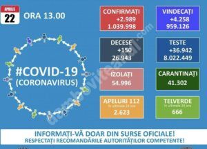Read more about the article 22 APRILIE 2021, COVID-19: VEZI SITUAȚIA DIN ROMÂNIA!