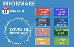 Read more about the article 23 APRILIE 2021, COVID-19: VEZI SITUAȚIA DIN ROMÂNIA