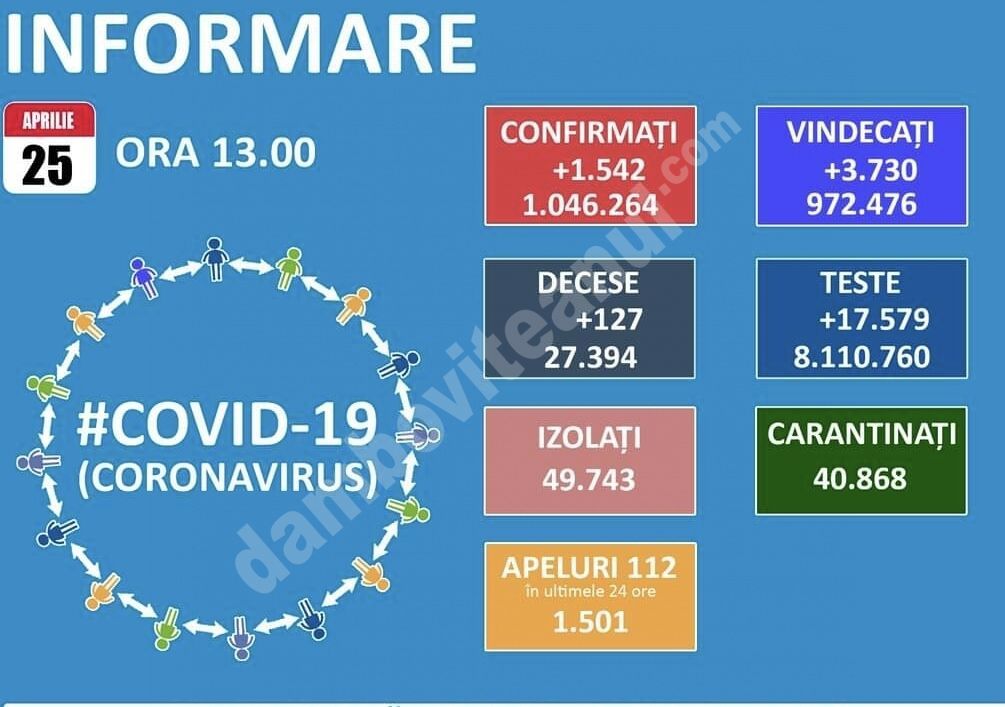 You are currently viewing 25 APRILIE 2021, COVID-19: VEZI SITUAȚIE DIN ROMÂNIA!