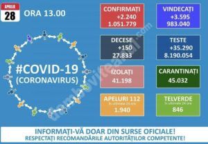Read more about the article 28 APRILIE 2021, COVID-19: VEZI SITUAȚIA DIN ROMÂNIA!