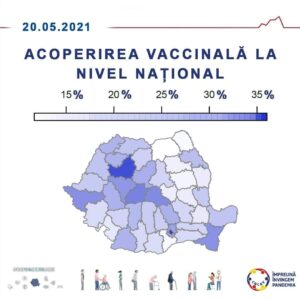 Read more about the article Vezi pe ce loc se află Dâmbovița în topul județelor privind vaccinarea