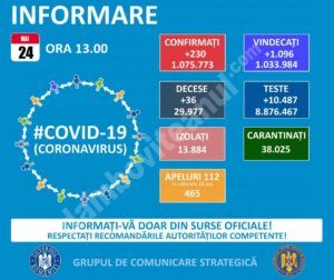 Read more about the article 24 MAI 2021, COVID-19  – VEZI SITUAȚIA DIN ROMÂNIA