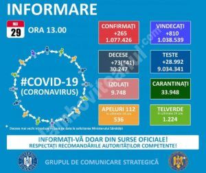 Read more about the article 29 MAI 2021, COVID-19  – VEZI SITUAȚIA DIN ROMÂNIA