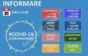 Read more about the article 05 MAI 2021, COVID-19: VEZI SITUAȚIA DIN ROMÂNIA