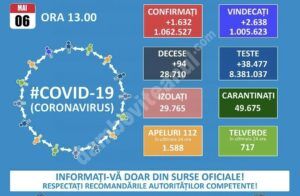 Read more about the article 06 MAI 2021, COVID-19: VEZI SITUAȚIA DIN ROMÂNIA!