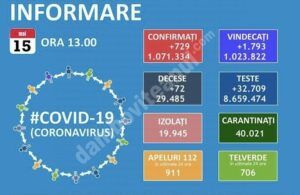 Read more about the article 15 MAI 2021, COVID-19: VEZI SITUAȚIA DIN ROMÂNIA !