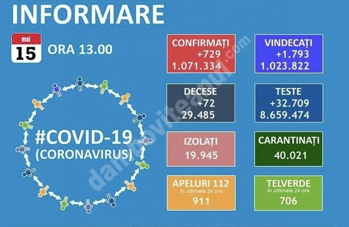 You are currently viewing 15 MAI 2021, COVID-19: VEZI SITUAȚIA DIN ROMÂNIA !