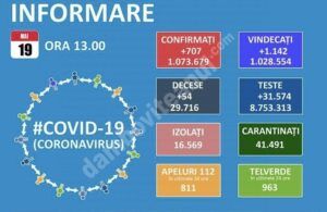 Read more about the article 19 MAI 2021,COVID-19: VEZI SITUAȚIA DIN ROMÂNIA
