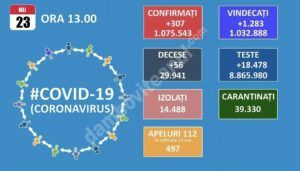 Read more about the article 23 MAI 2021, COVID-19: VEZI SITUAȚIA DIN ROMÂNIA!