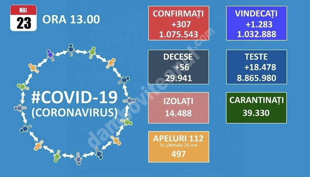 You are currently viewing 23 MAI 2021, COVID-19: VEZI SITUAȚIA DIN ROMÂNIA!