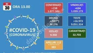 Read more about the article 30 MAI 2021, COVID-19: VEZI SITUAȚIA DIN ROMÂNIA!