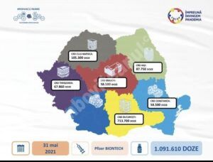 Read more about the article Cea mai mare tranșă de vaccin produs de Pfizer BioNTech sosește mâine în țară