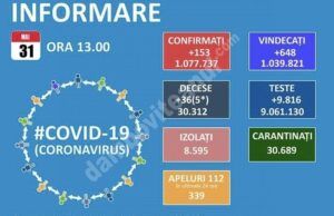 Read more about the article 31 MAI 2021, COVID-19: VEZI SITUAȚIA DIN ROMÂNIA