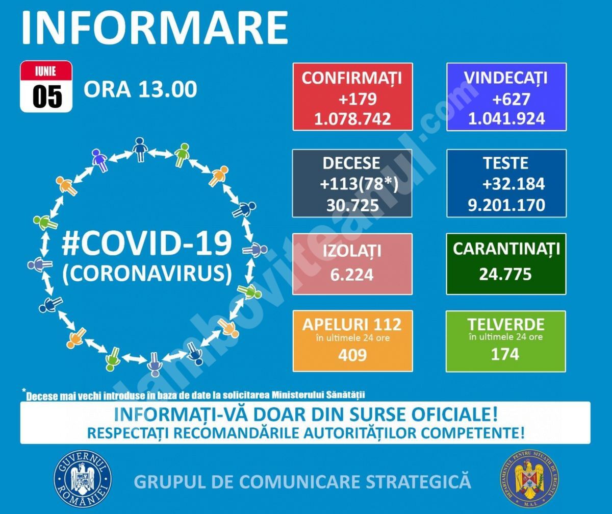 You are currently viewing 05 IUNIE 2021, COVID-19  – VEZI SITUAȚIA DIN ROMÂNIA
