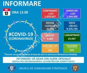 Read more about the article 12 IUNIE 2021, COVID-19  – VEZI SITUAȚIA DIN ROMÂNIA