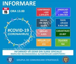 Read more about the article 15 IUNIE 2021, COVID-19  – VEZI SITUAȚIA DIN ROMÂNIA