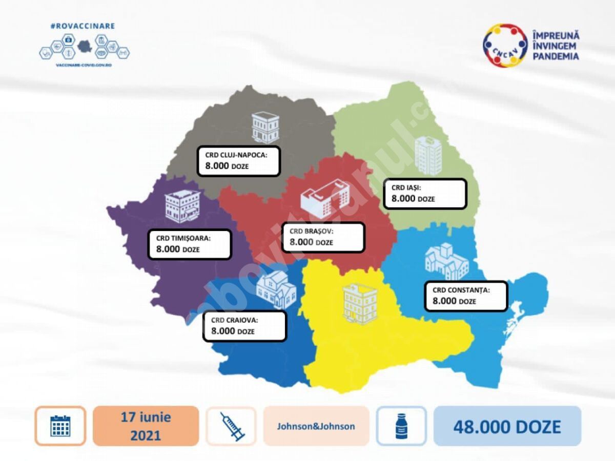 You are currently viewing 48.000 doze de vaccin de la compania farmaceutică Johnson&Johnson sosesc în țară